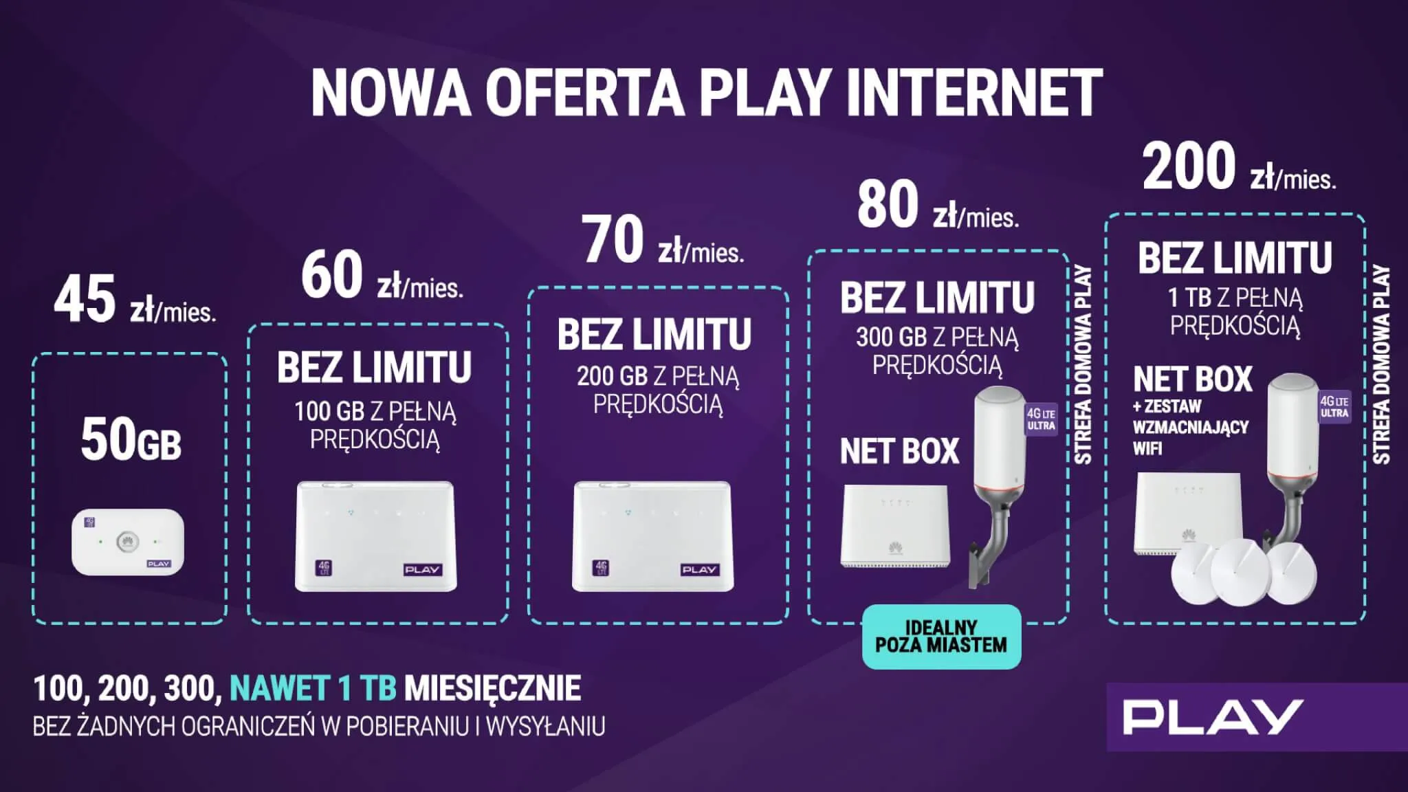 Oferta internetu w Play class="wp-image-787888"