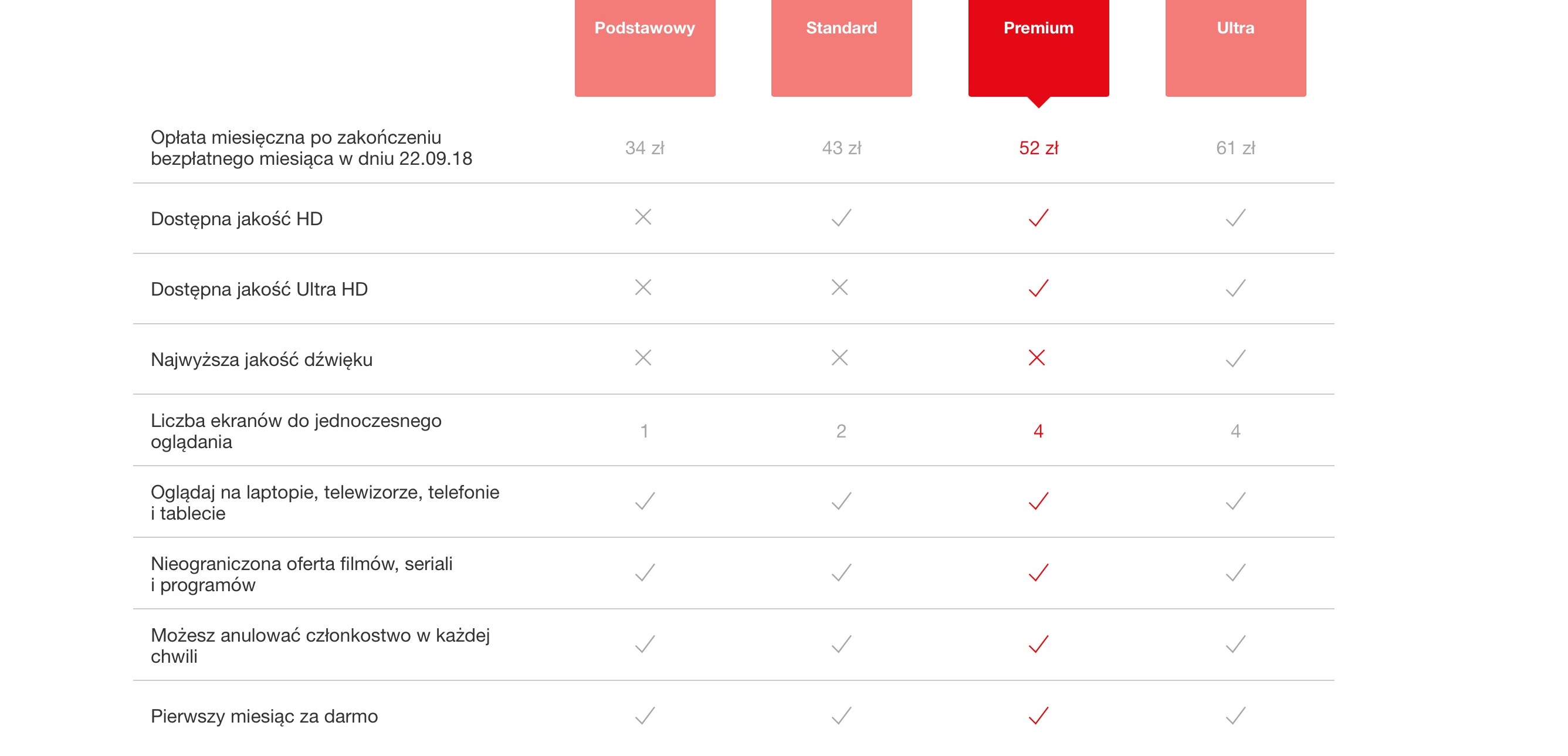 Jeden z testowych cenników Netfliksa obiecuje w planie Ultra najwyższą jakość dźwięku. class="wp-image-789151" 