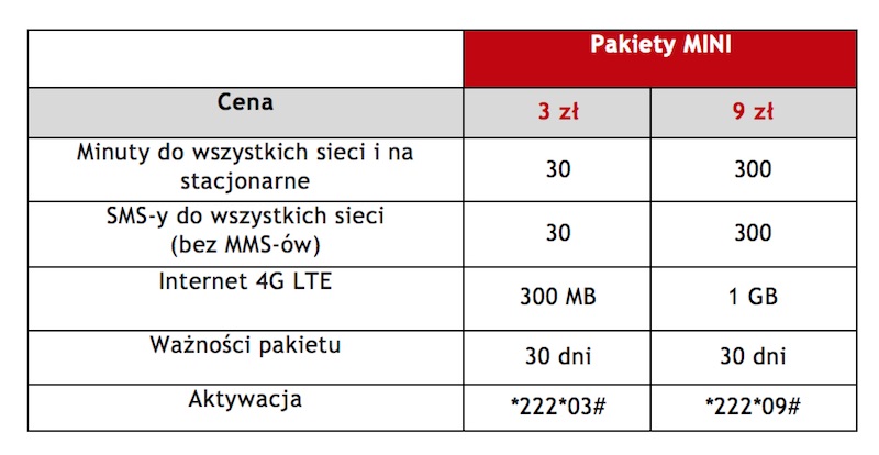 virgin mobile pakiety mini prepaid 1 class="wp-image-791431" title="virgin mobile pakiety mini prepaid 1" 
