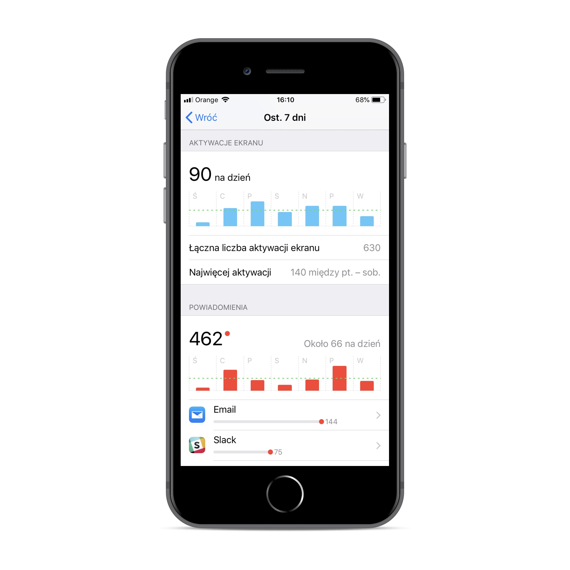 Funkcja Czas przed ekranem w iOS 12 class="wp-image-805663" 