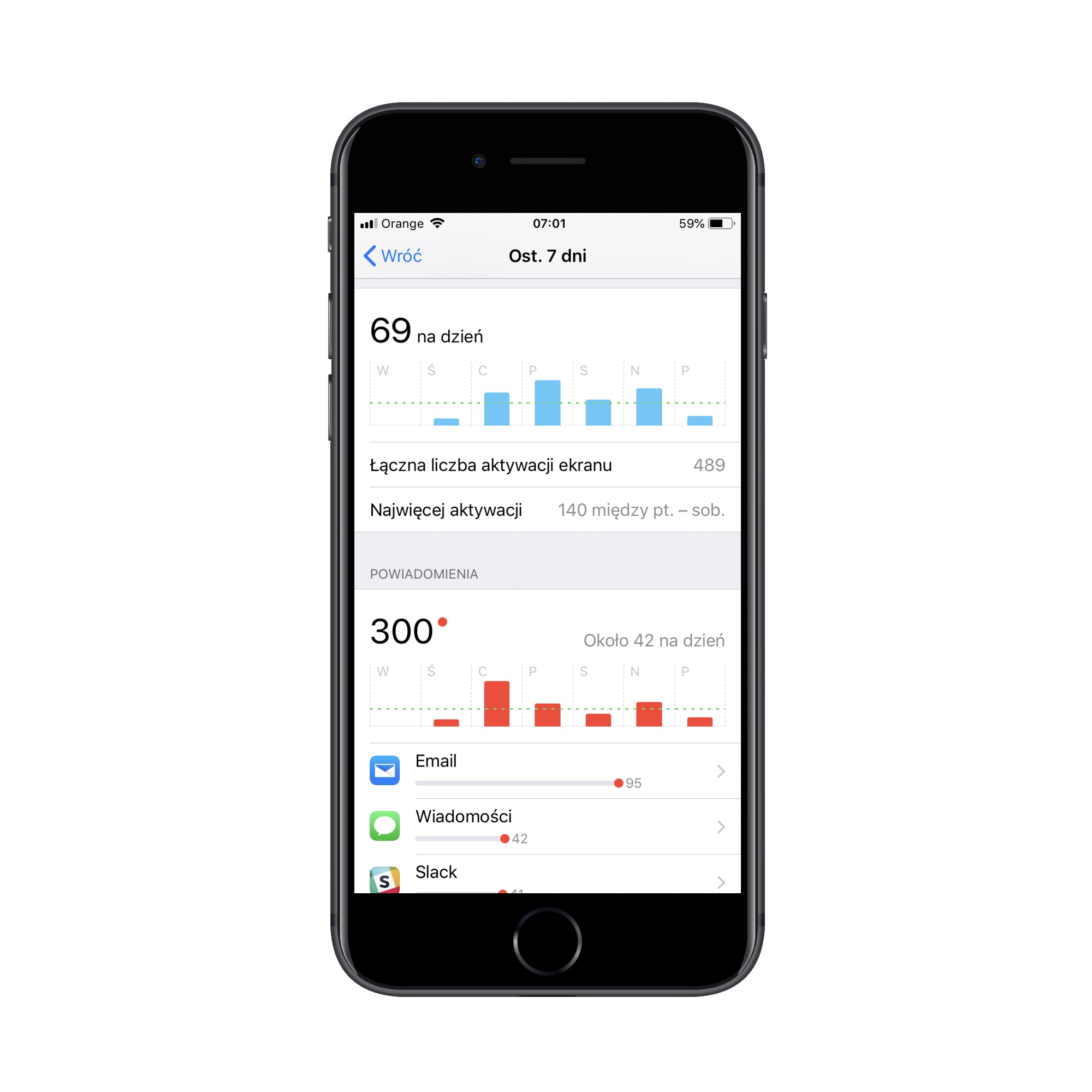 Funkcja Czas przed ekranem w iOS 12 class="wp-image-804361" 