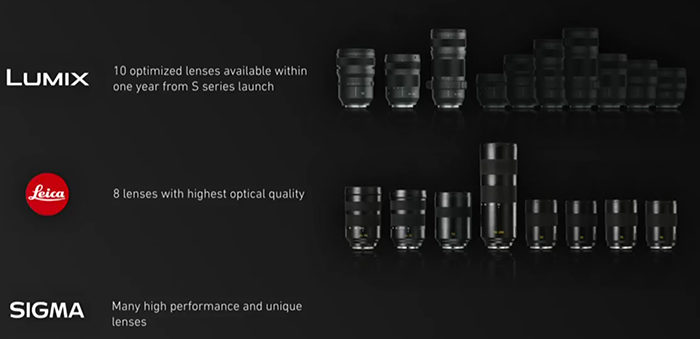 panasonic lumix s1, lumix s1r class="wp-image-809233" 