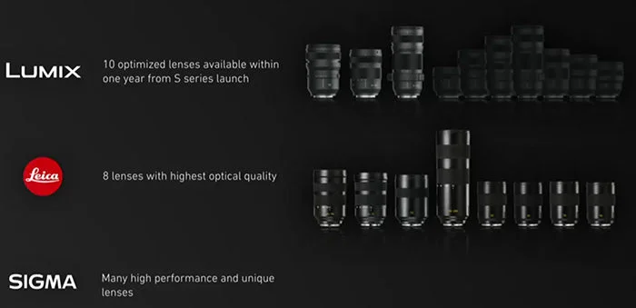 panasonic lumix s1, lumix s1r class="wp-image-809233" 