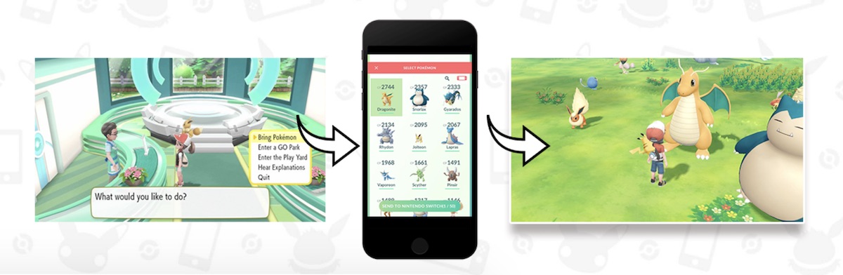 pokemon lets go integracja pokemon go class="wp-image-807187" 