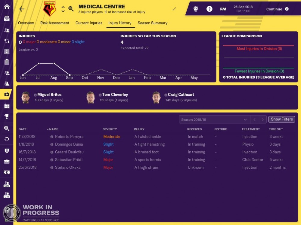 Football Manager 2019 - recenzja class="wp-image-831248" title="Football Manager 2019 - recenzja"