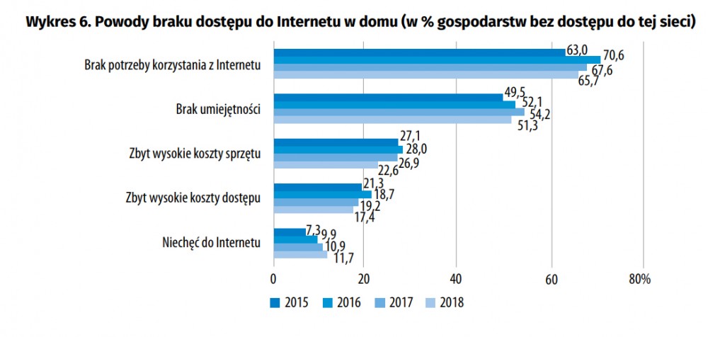dostep do internetu w polsce class="wp-image-827108" 