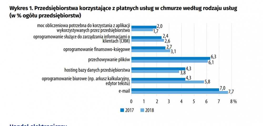 dostep do internetu w polsce class="wp-image-827114" 