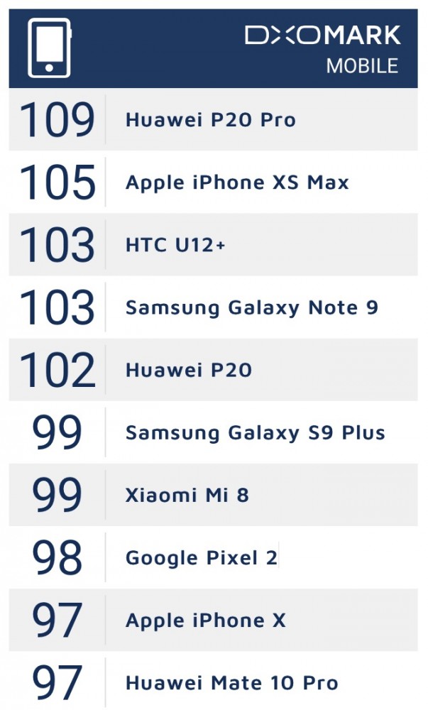 dxo iphone xs class="wp-image-815207" 