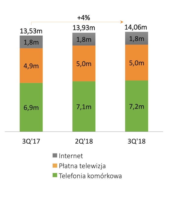 grupa cyfrowy polsat wyniki 3 kwartał 2018 class="wp-image-835754" 