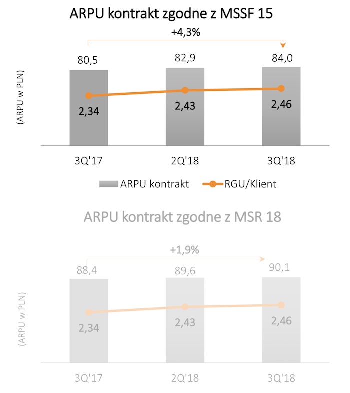 grupa cyfrowy polsat wyniki 3 kwartał 2018 class="wp-image-835769" 