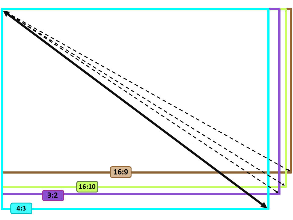 notebooki proporcje ekranu class="wp-image-845606" 
