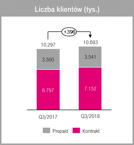 t-mobile wyniki class="wp-image-835817" 