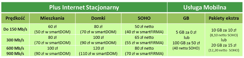 plus internet stacjonarny netia cennik pakiety 