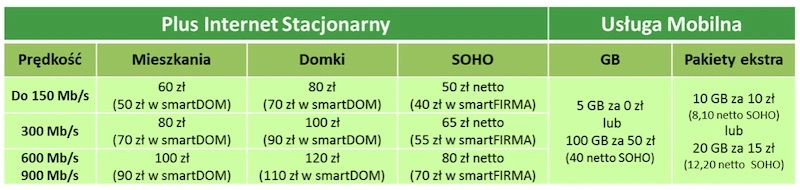 plus internet stacjonarny netia cennik pakiety