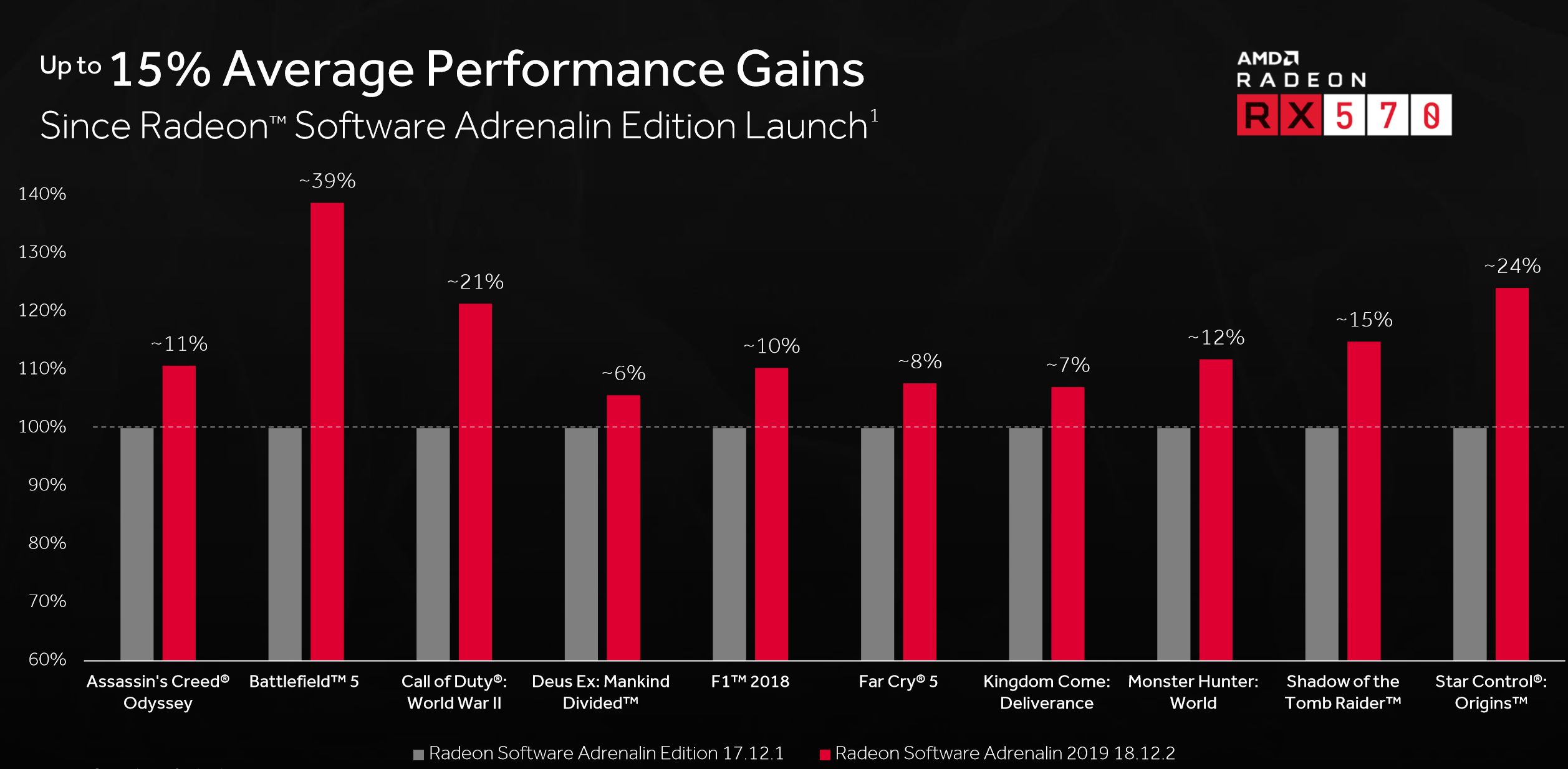 Radeon Software Adrenalin 2019 Edition class="wp-image-856097" 