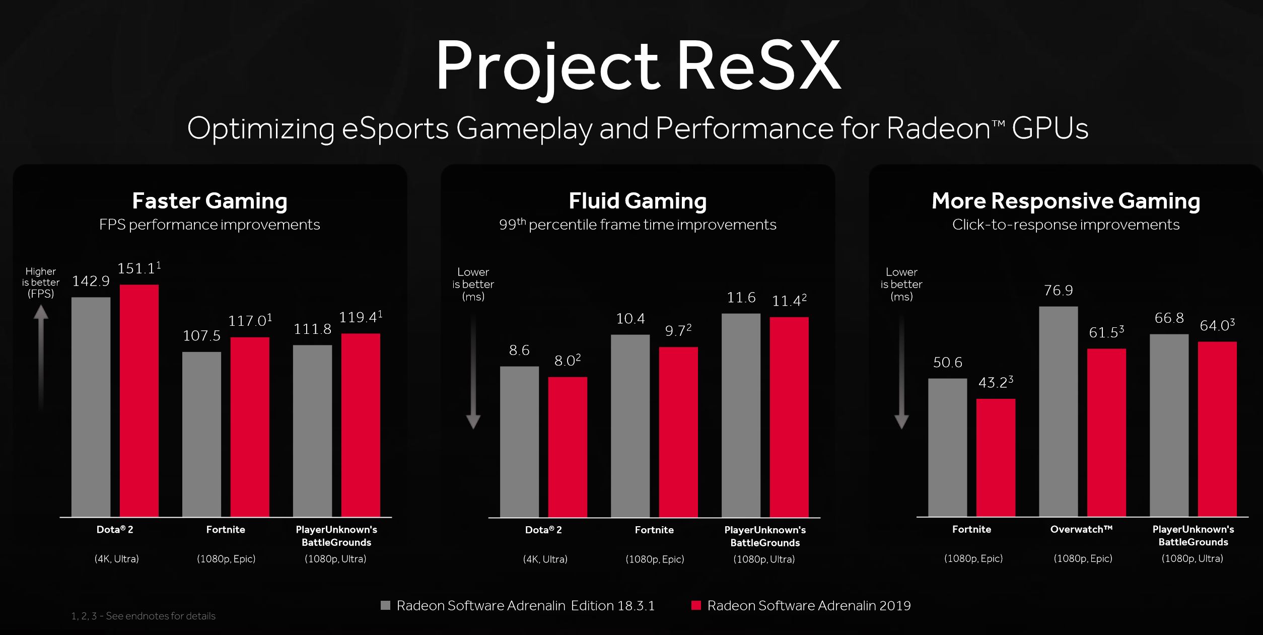 Radeon Software Adrenalin 2019 Edition class="wp-image-856103" 