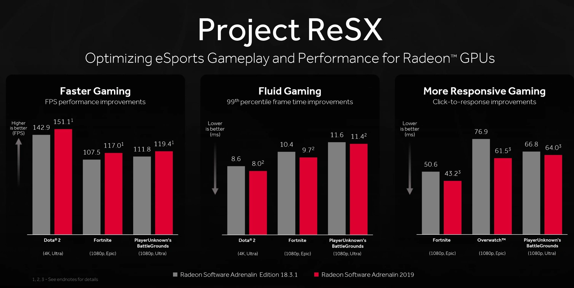 Radeon Software Adrenalin 2019 Edition class="wp-image-856103" 