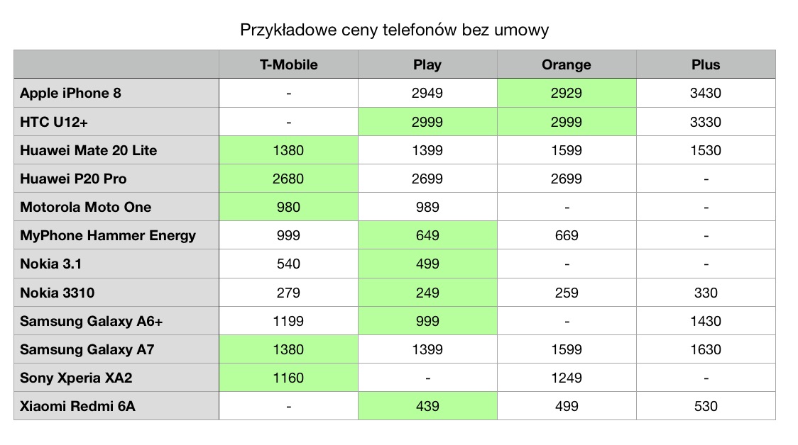 telefon bez umowy cennik play plus t-mobile orange smartfon bez abonamentu class="wp-image-877879" 