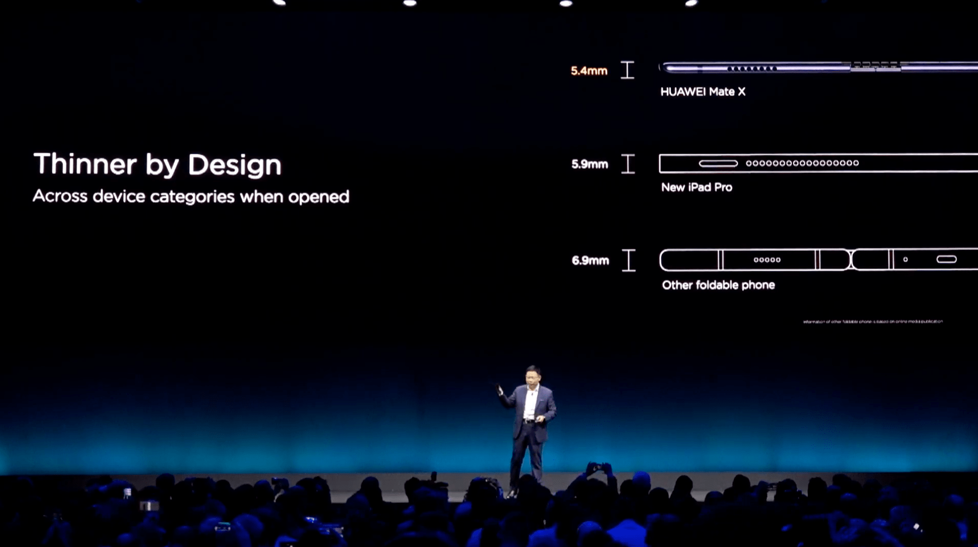 Huawei Mate X - składany ekran smartfona  class="wp-image-893335" title="Huawei Mate X - składany ekran smartfona " 