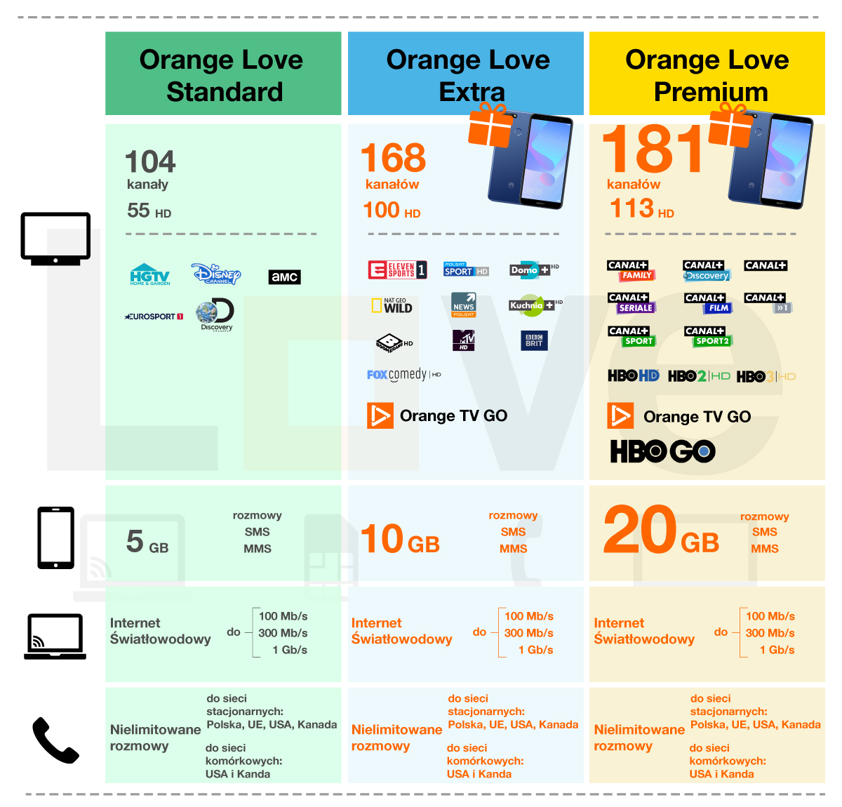 Nowe pakiety Orange Love Orange TV class="wp-image-900738" 