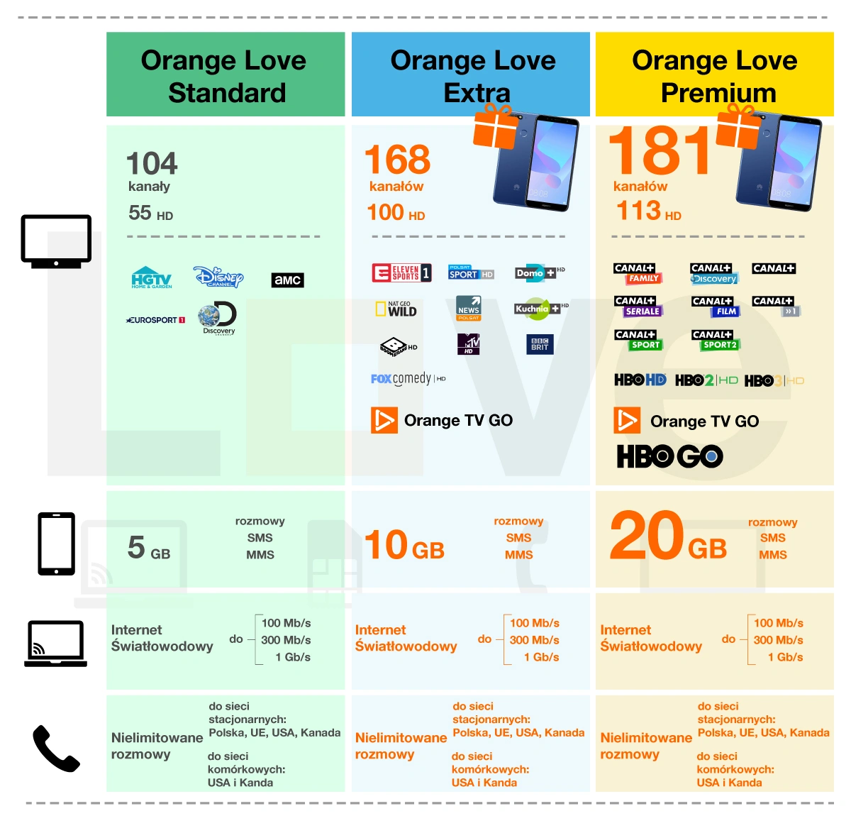 Nowe pakiety Orange Love Orange TV class="wp-image-900738"