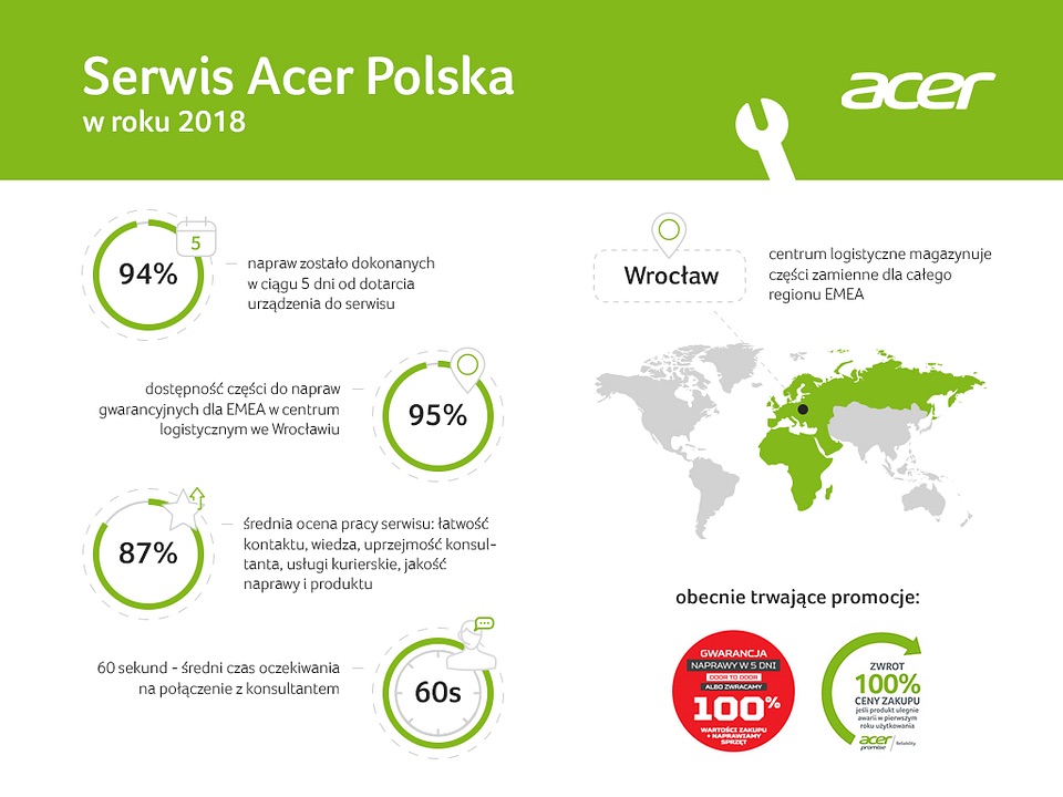 acer serwis naprawa laptopy komputery dane class="wp-image-907698" 