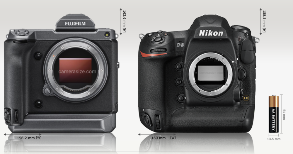 Fujifilm GFX100 i Nikon D5. Fot. camerasize.com 