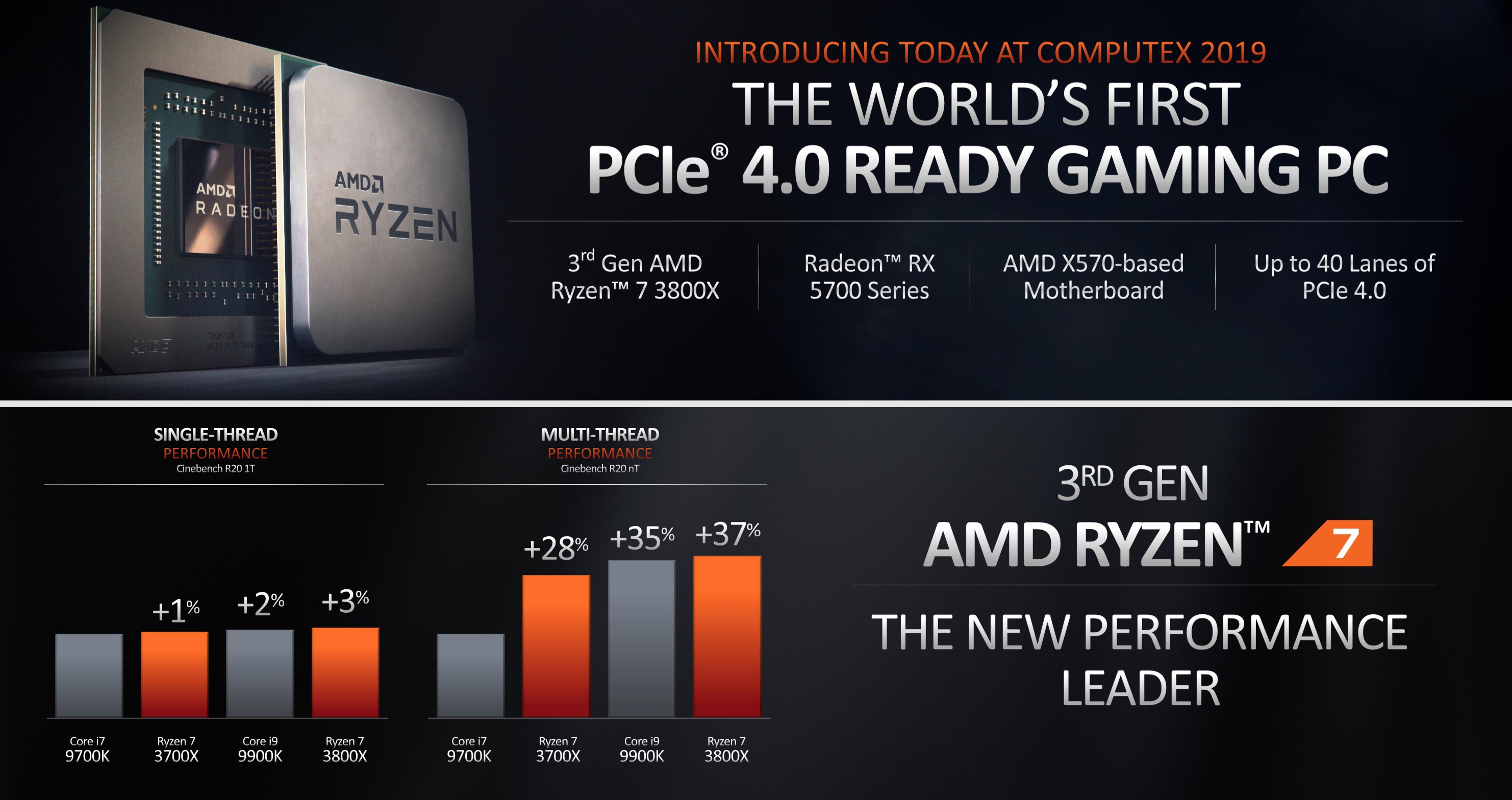 amd zen 2 navi class="wp-image-944558" 