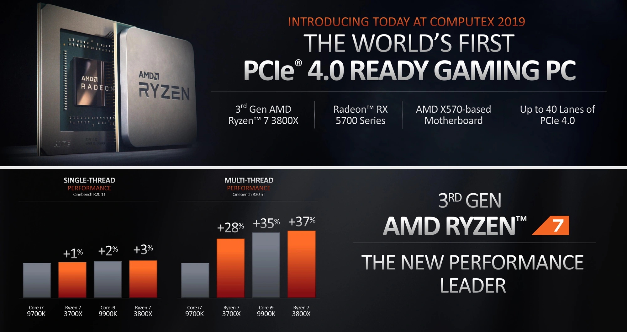 amd zen 2 navi class="wp-image-944558"
