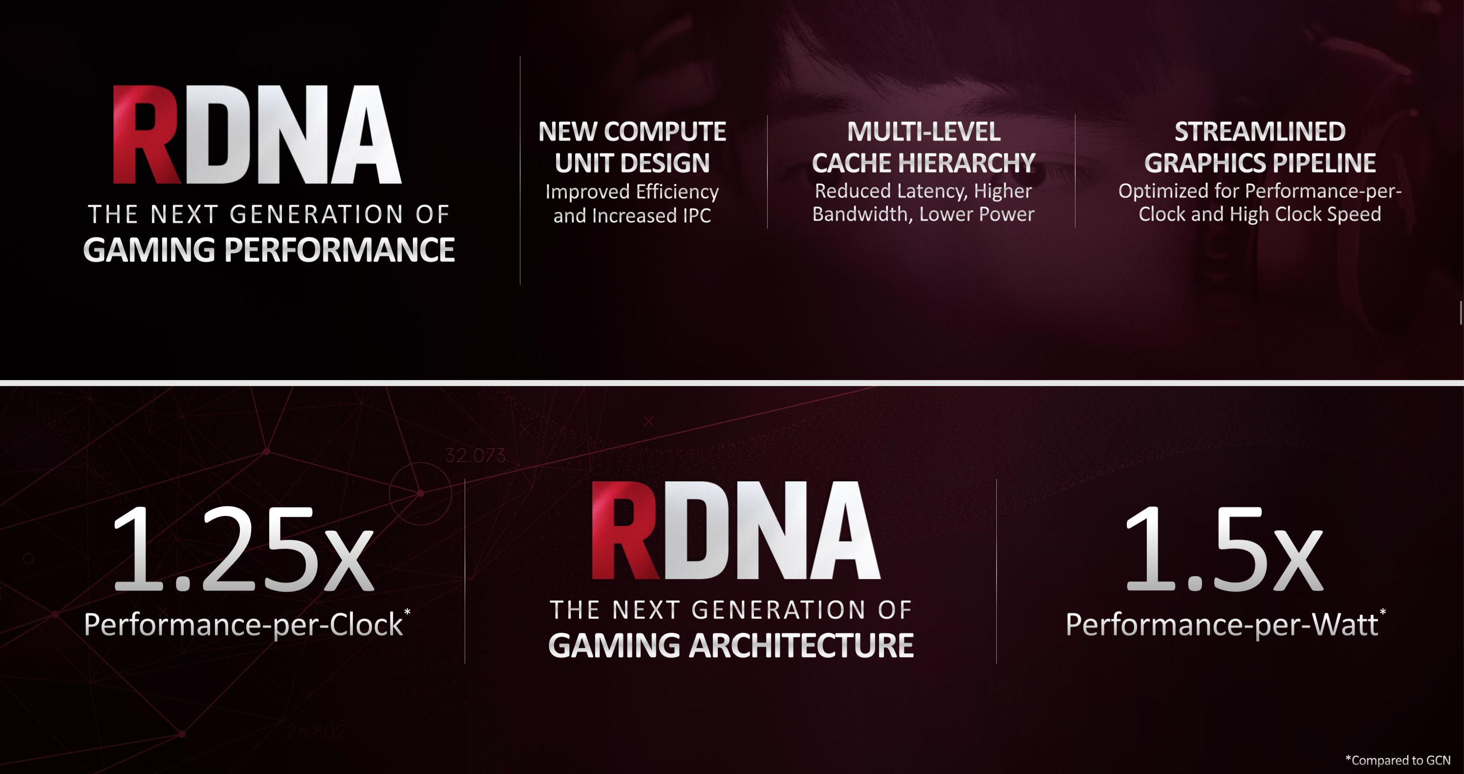 amd zen 2 navi class="wp-image-944561" 
