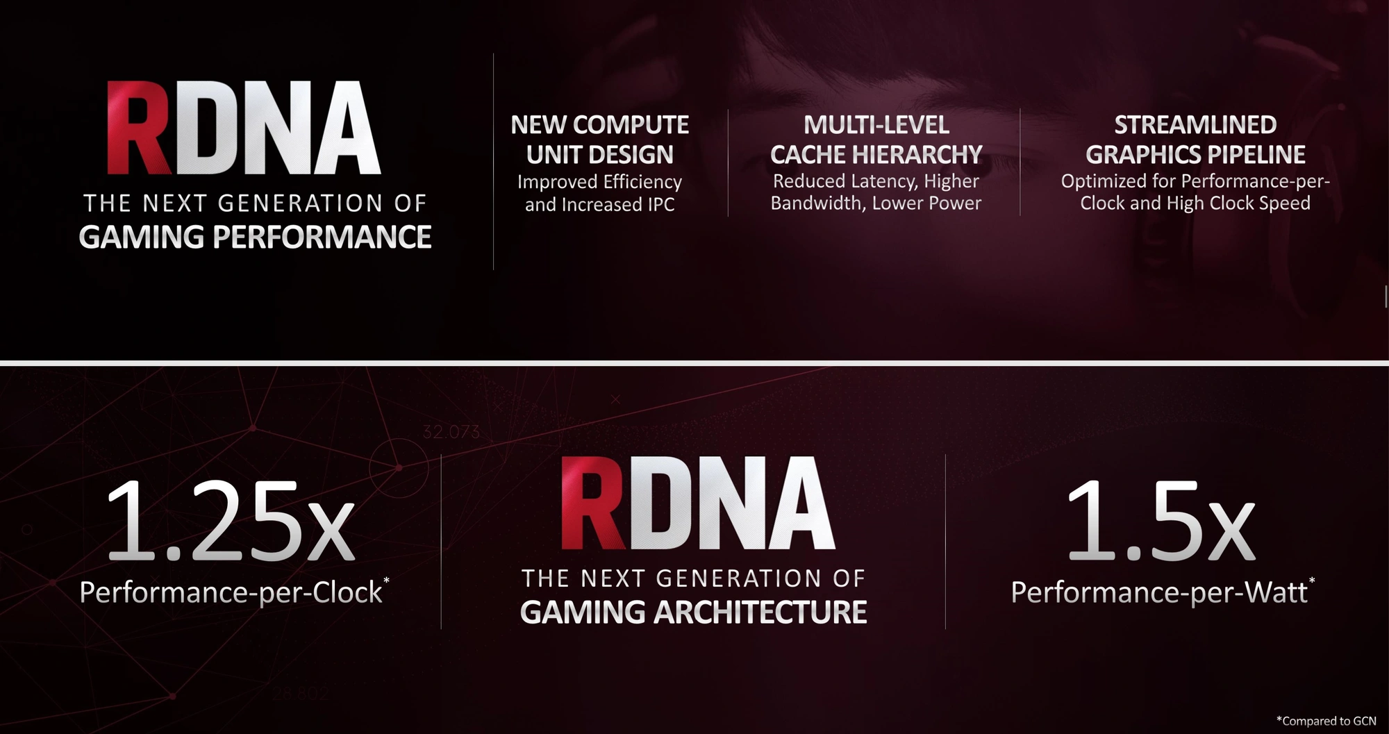 amd zen 2 navi class="wp-image-944561"