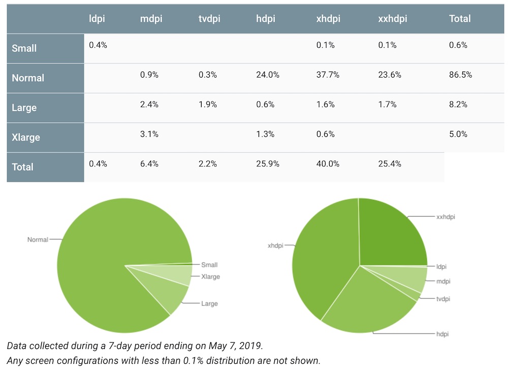 fragmentacja androida maj 2019 class="wp-image-933722" 