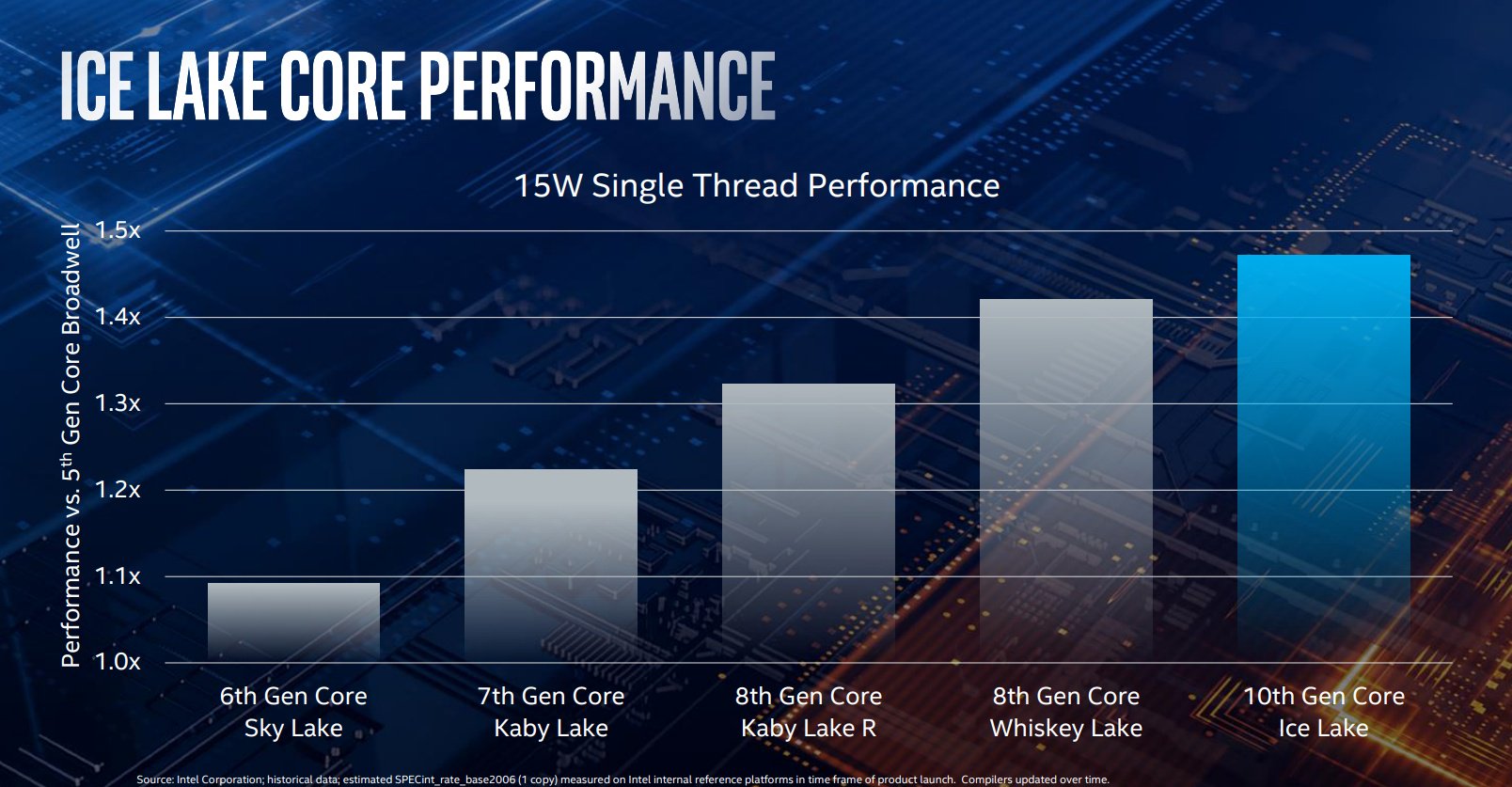 intel ice lake project athena class="wp-image-945449" 