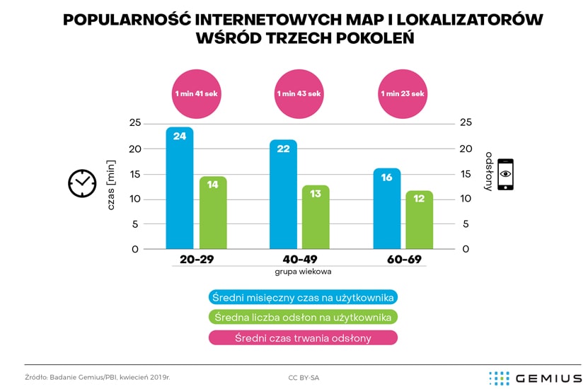 Mapy i aplikacje do nawigacji w Polsce