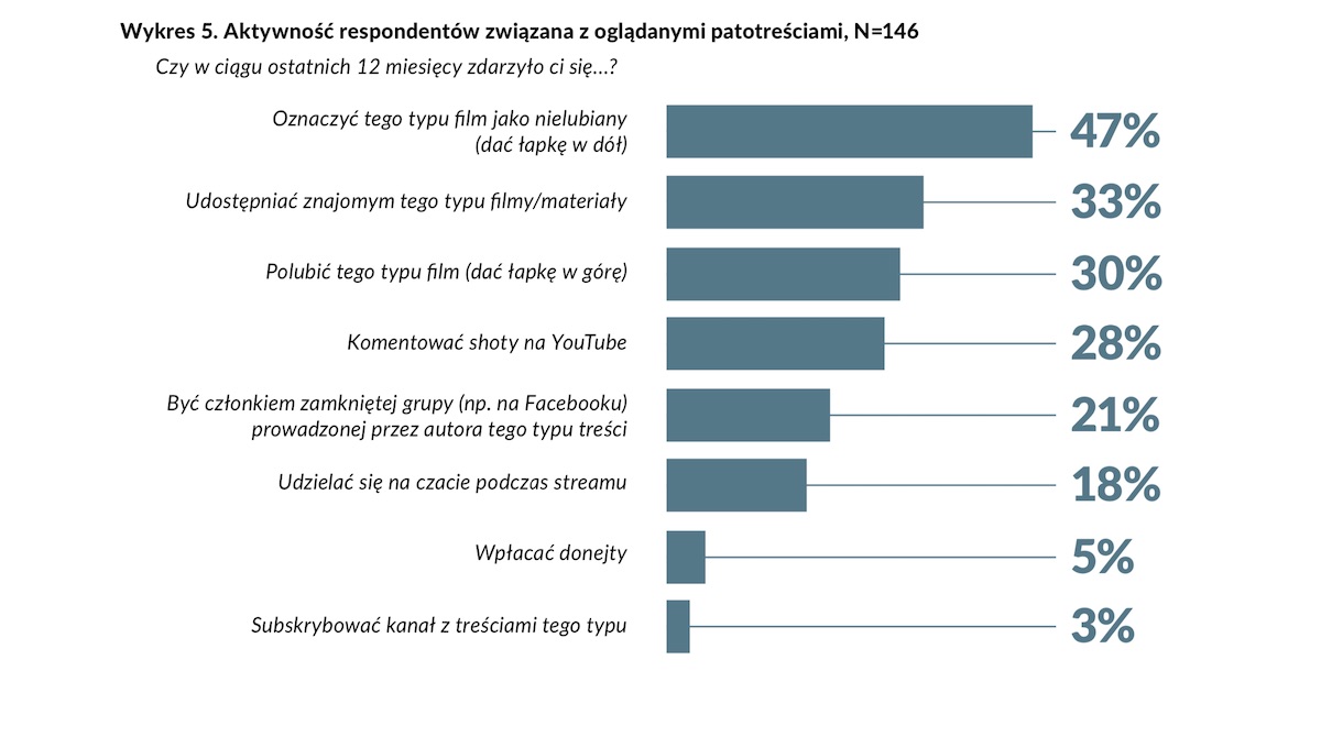patostreamy patotreści w internecie raport class="wp-image-946877" 