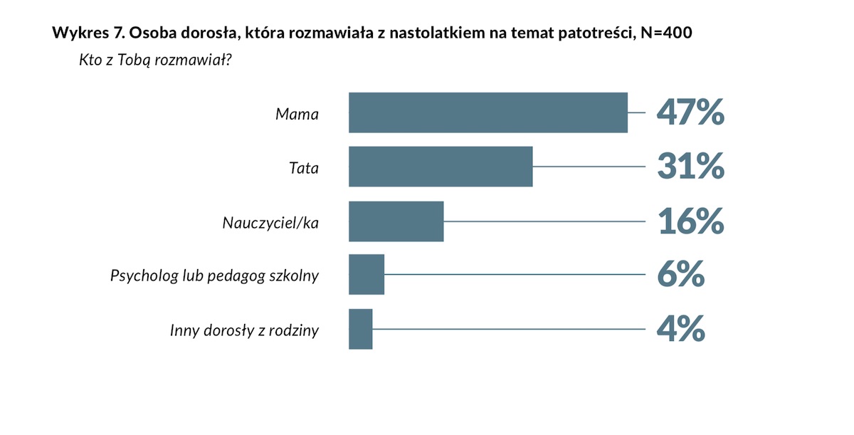 patostreamy patotreści w internecie raport class="wp-image-946883" 