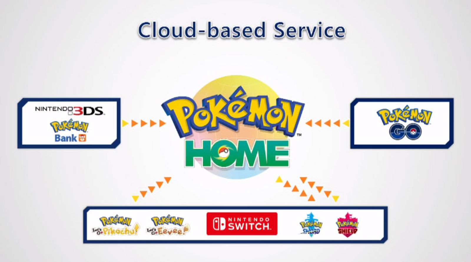 pokemon home class="wp-image-946046" 