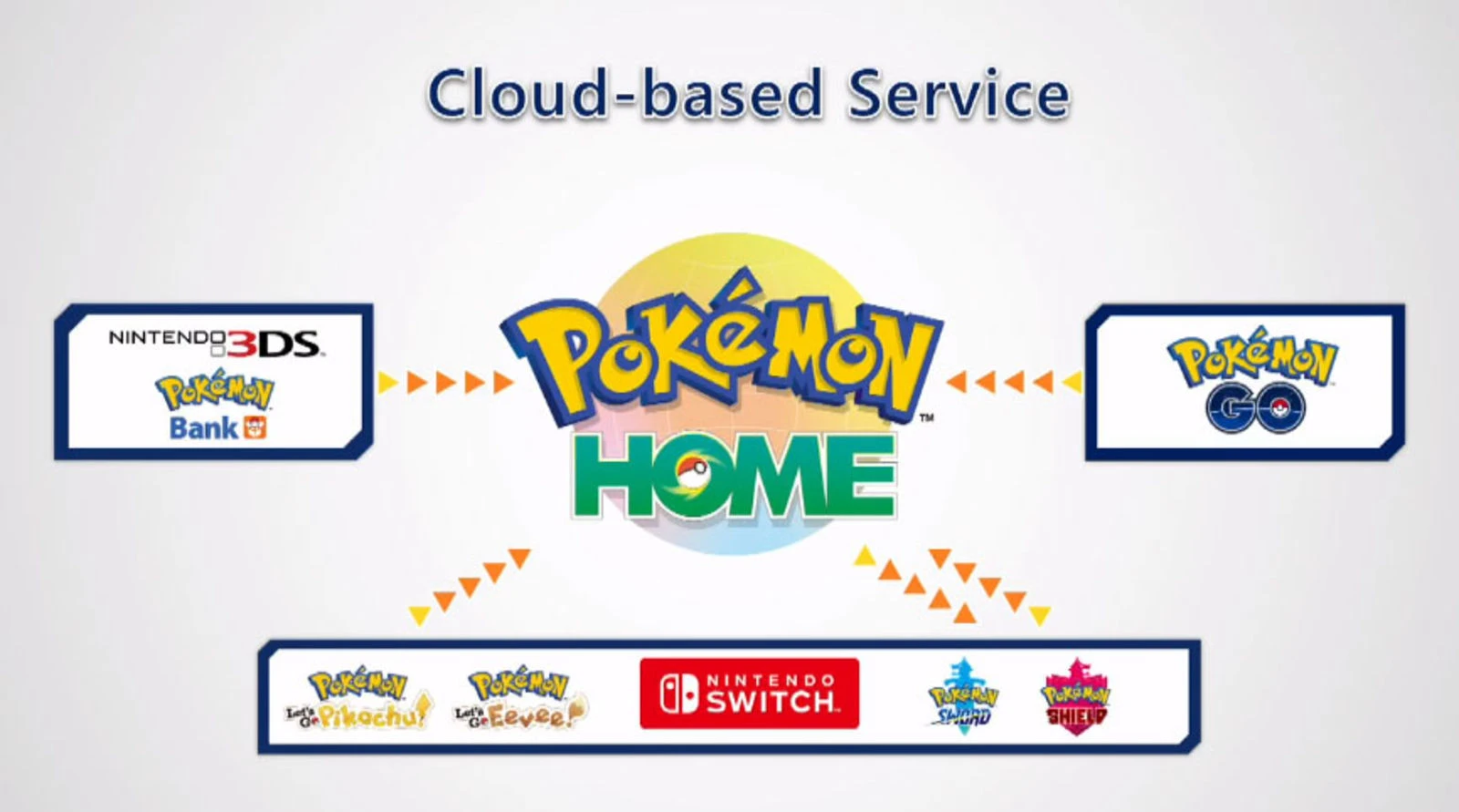 pokemon home class="wp-image-946046"