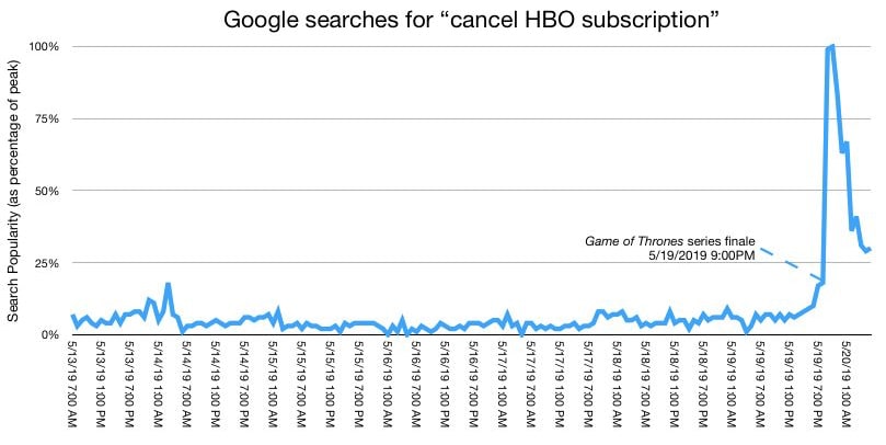 Koniec abonamentu w HBO