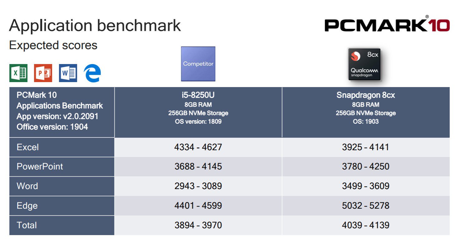 snapdragon 8cx core i5 class="wp-image-944645" 