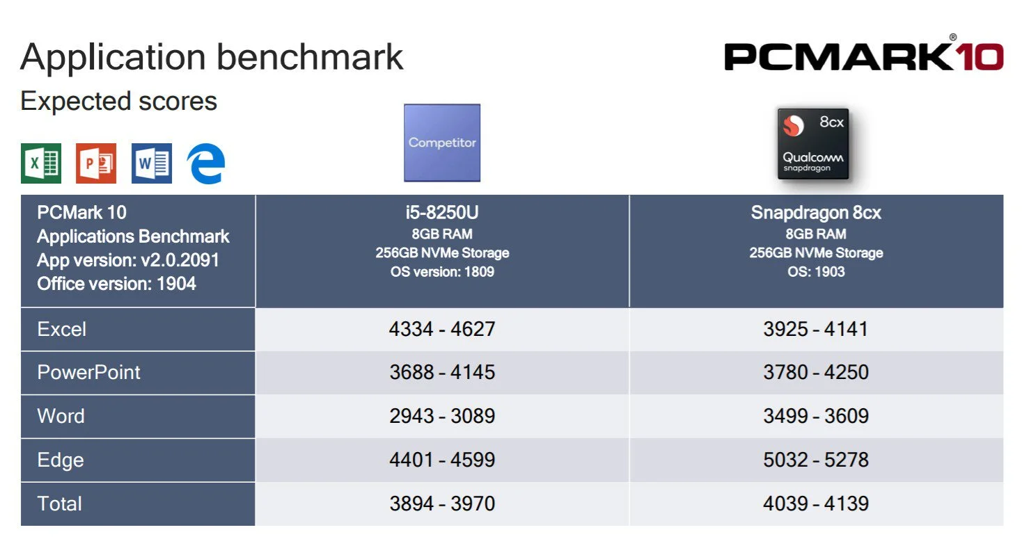 snapdragon 8cx core i5 class="wp-image-944645"