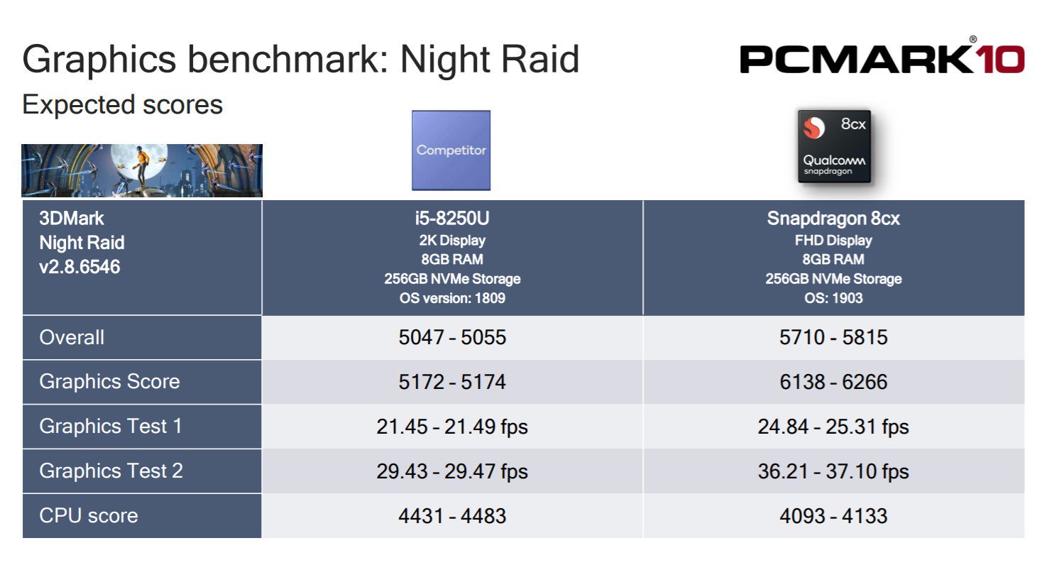 snapdragon 8cx core i5 class="wp-image-944648" 
