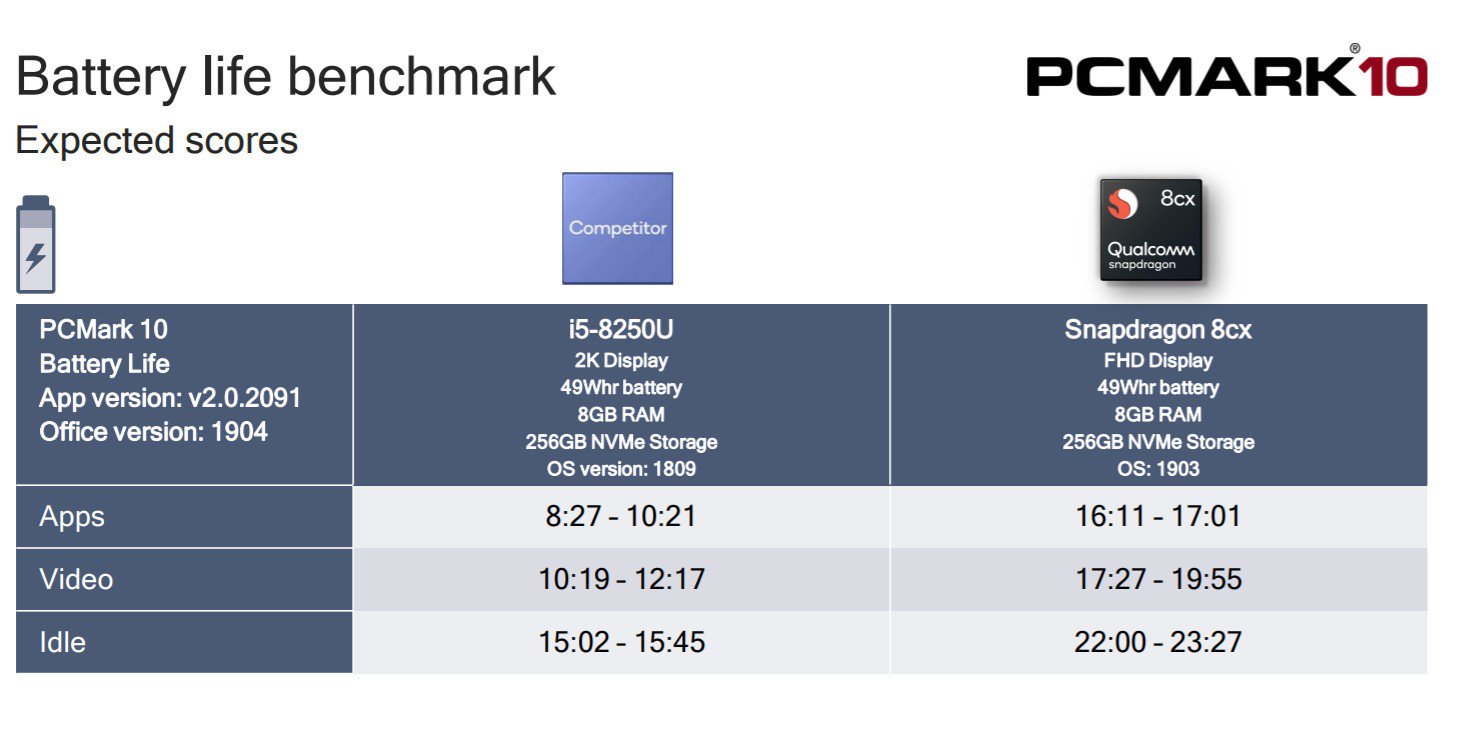 snapdragon 8cx core i5 class="wp-image-944651" 