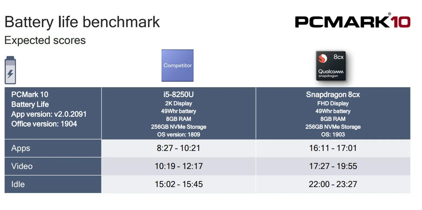 snapdragon 8cx core i5 class="wp-image-944651"