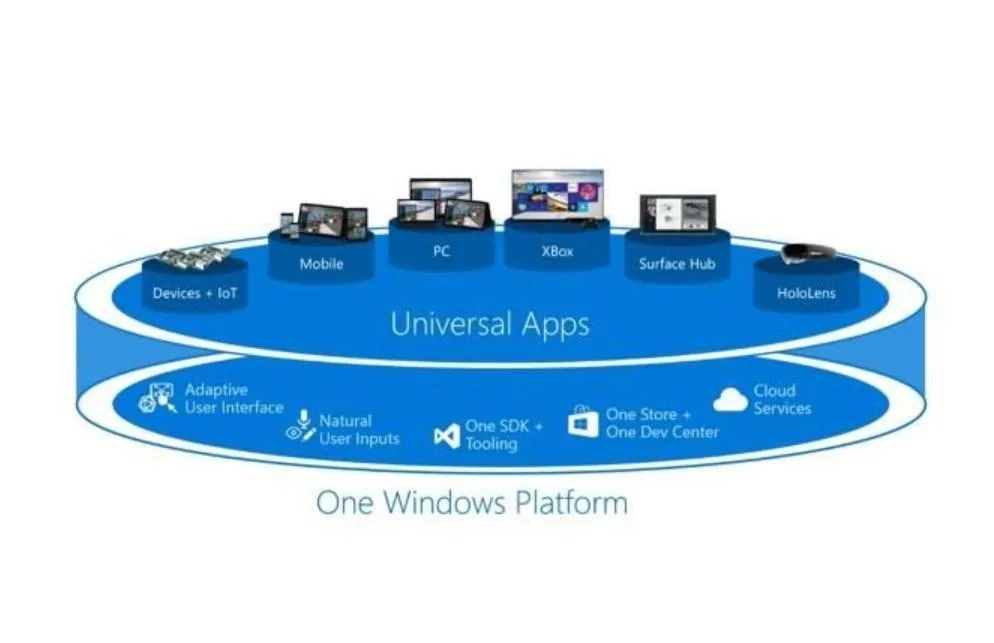 windows 10 win32 uwp class="wp-image-933797"