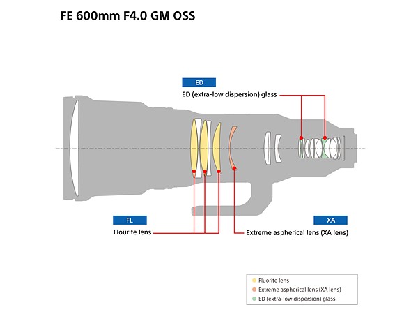 Sony 600 mm f/4 class="wp-image-954062" 