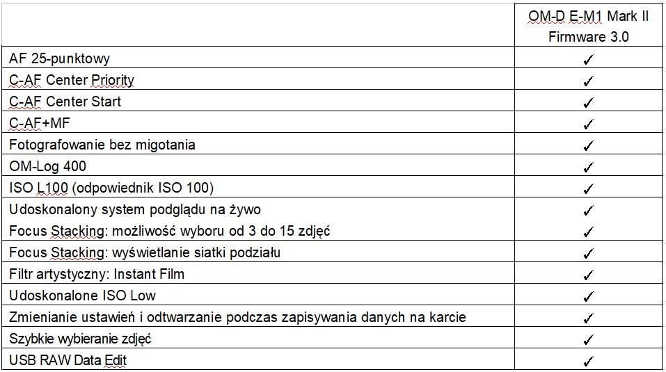 Olympus-E-M1-Mark-II-OM-Log400 class="wp-image-957995" 