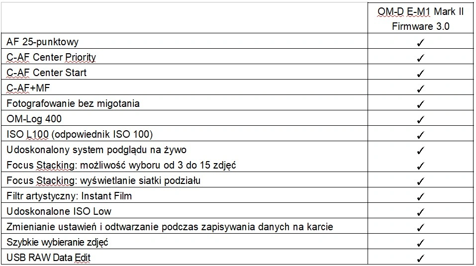 Olympus-E-M1-Mark-II-OM-Log400 class="wp-image-957995"