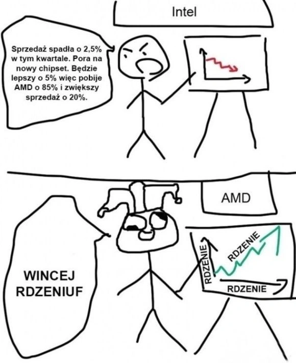 amd kontra intel gry