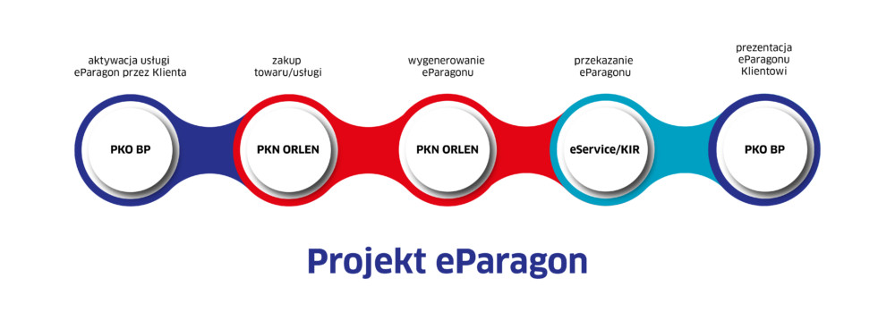 e-Paragon pod koniec czerwca class="wp-image-948068"